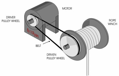 winch pulley wheels